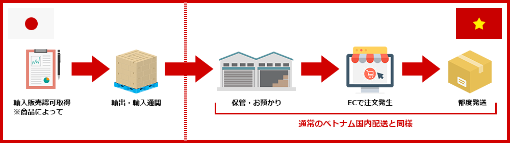 ベトナムユーザーがすぐ商品を手に取れる